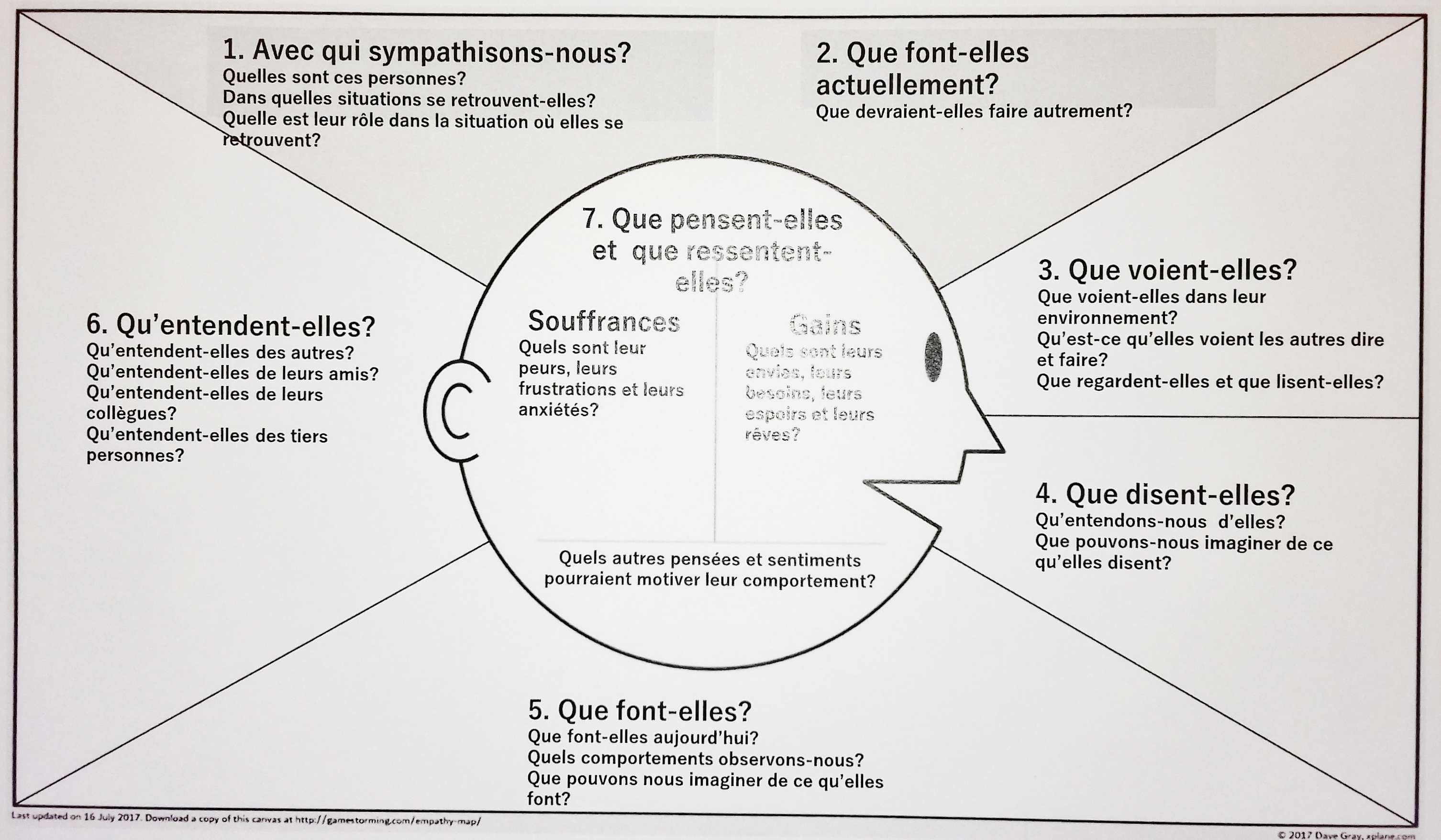 19102018 empathy map