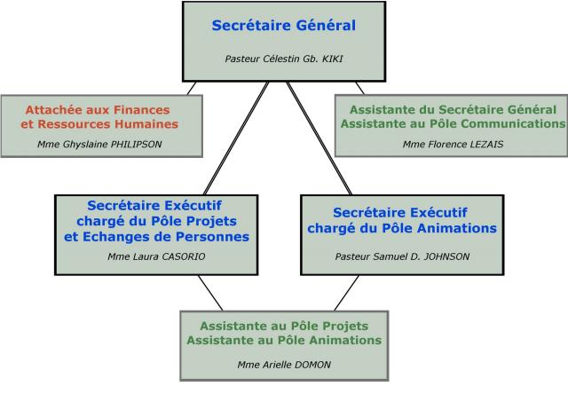 organigramme 2011 pm 0